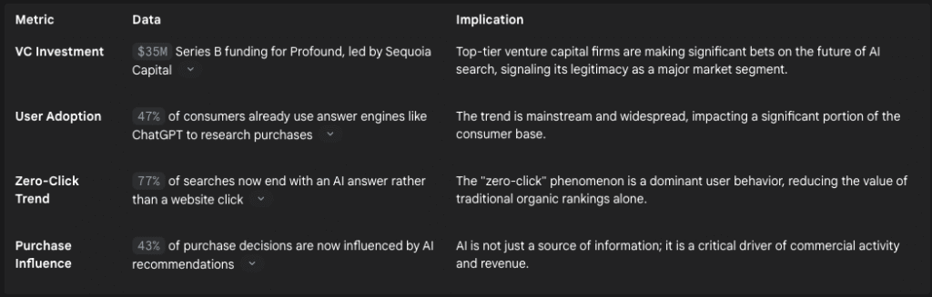Potential of AI SEO