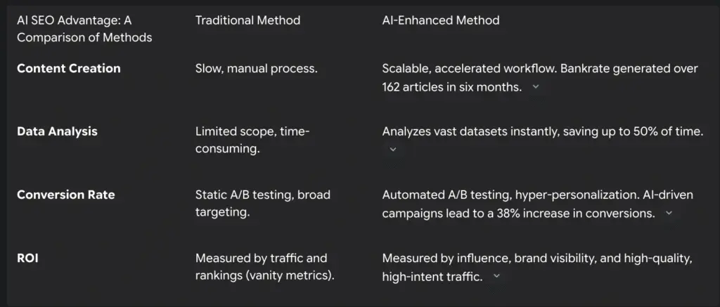 Table for comparison on the AI SEO and Traditional SEO