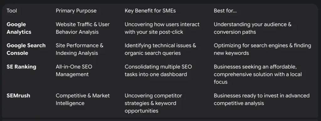 Google SEO paid and free tools