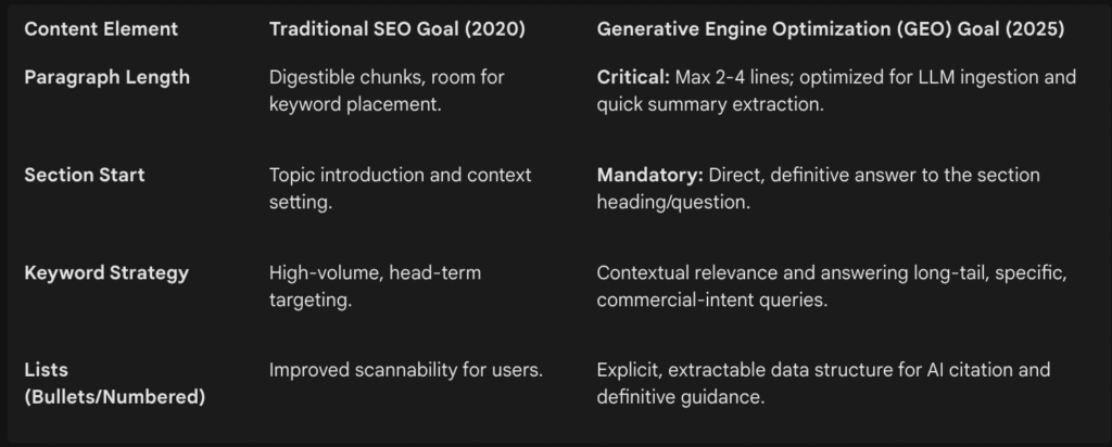 Table for SEO and GEO Alignment