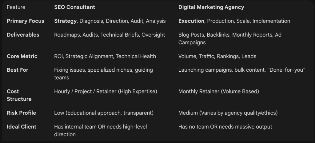 The Decision Matrix: Consultant vs. Agency