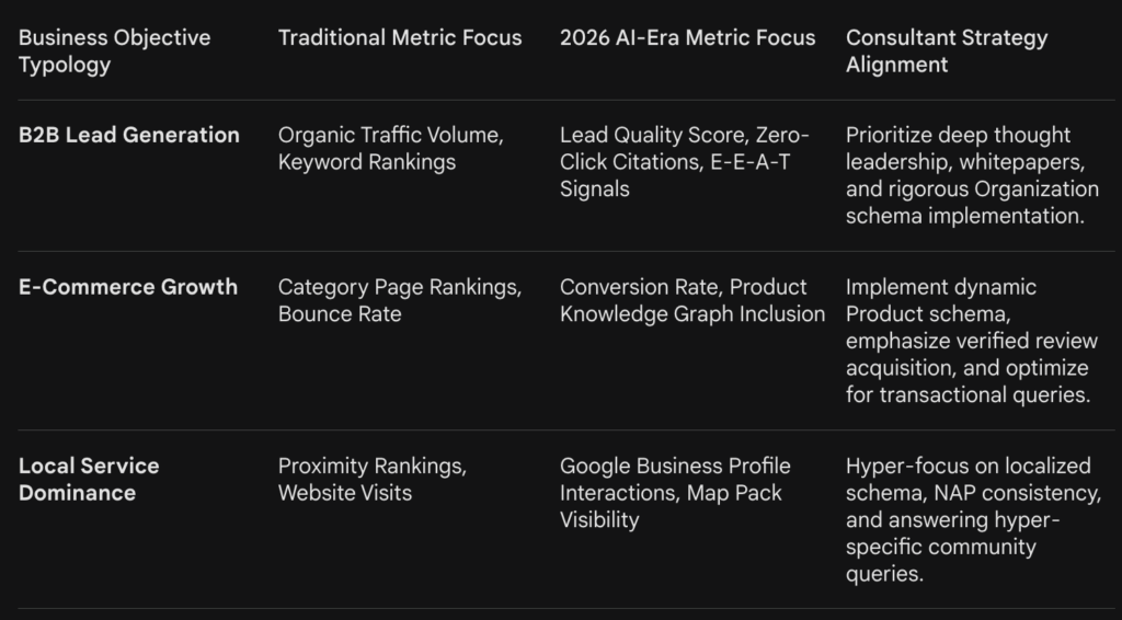 Business Objective Typology