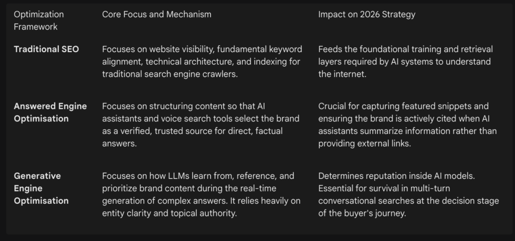 Optimization Framework