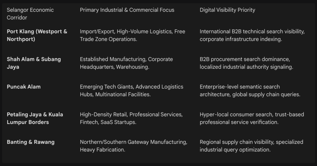 Primary Industrial & Commercial Focus