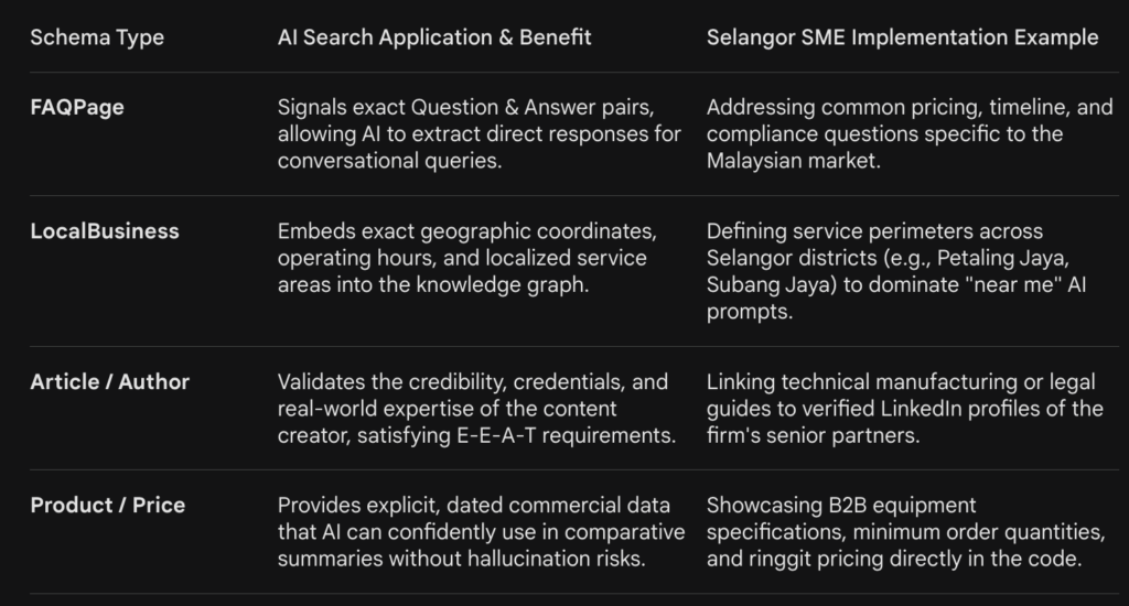 Schema Type and AI Search Application