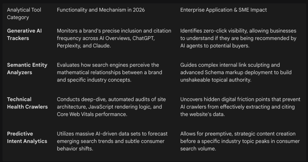 Analytical Tool 2026
