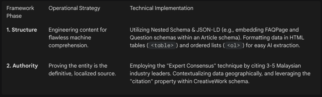 Structure then Authority framework