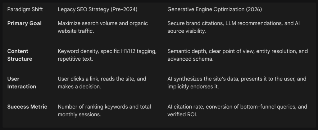Entity Validation and Semantic Collapse
