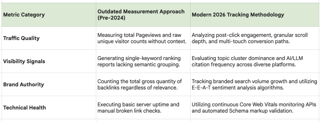 Metric Category and Measurement