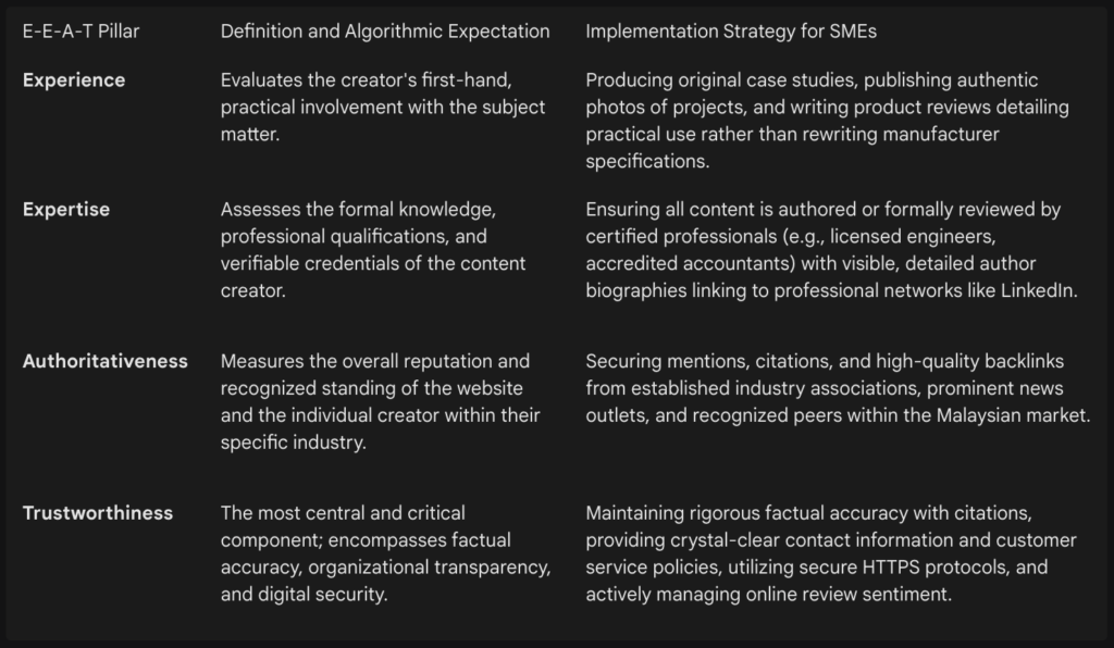 What Is EEAT framework