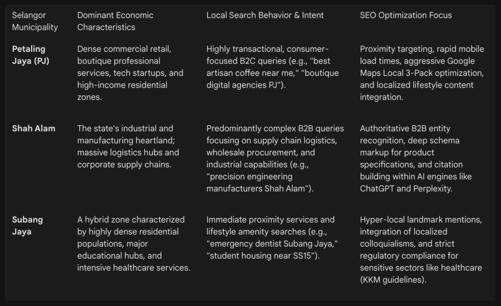 Hyper-Localized Visibility