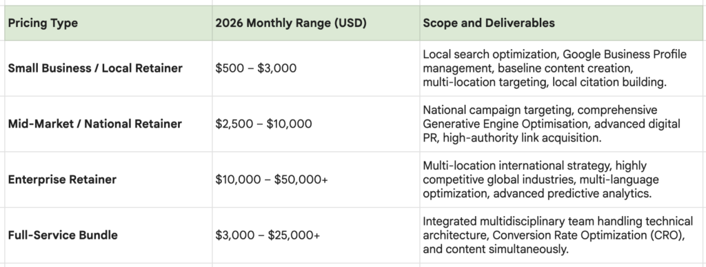 Standard Agency Retainer Models in 2026
