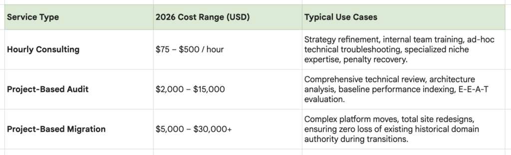 Project-Based and Hourly Consulting Structures