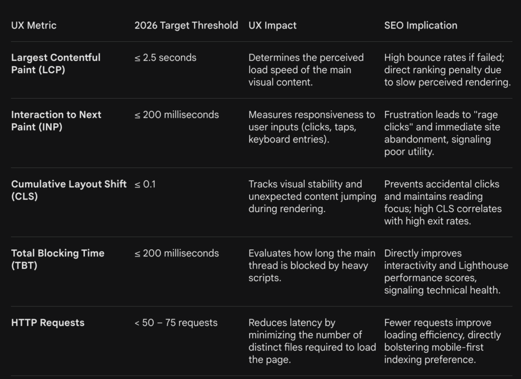 UX Metric