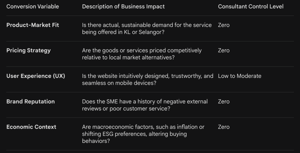 conversion-dependent variables