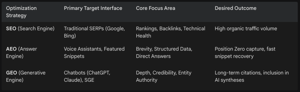 Optimization Strategy & Primary Target Interface