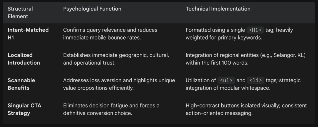 Structural Element & Psychological Function