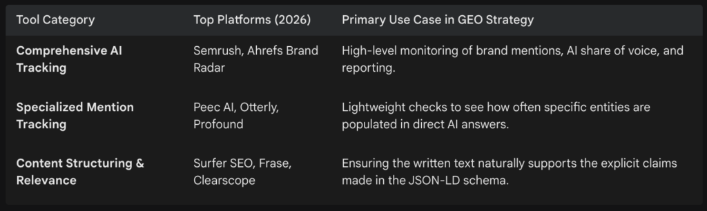 Tool Category